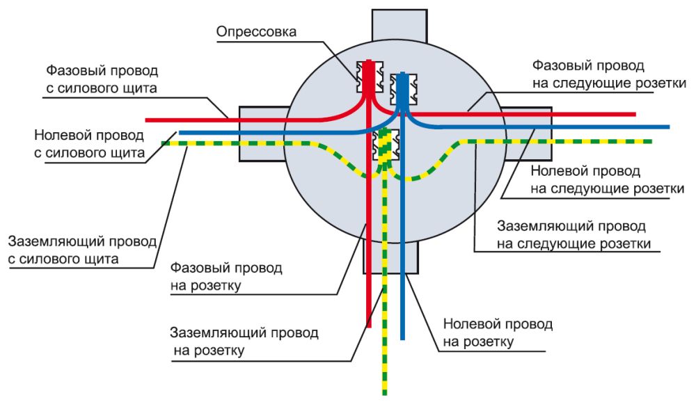 Распределительные Коробки Для Электропроводки, Цена - Купить В.